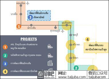 泰国欲建高铁连接3个机场