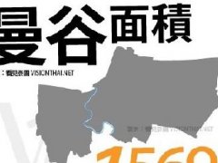 泰国曼谷有多大? 一张图告诉你!