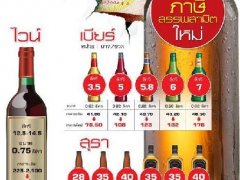 泰国酒水税涨了! 税钱比酒钱还贵