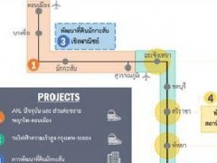 泰国欲建高铁连接3个机场 预计2023年正式运营